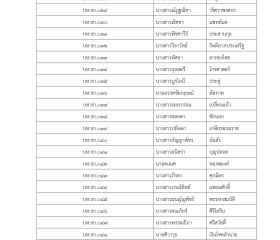 ประกาศรายชื่อผู้มีสิทธิสอบคัดเลือกเป็นเจ้าหน้าที่ ... พารามิเตอร์รูปภาพ 2